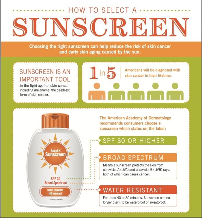 sunscreen selection infographic
